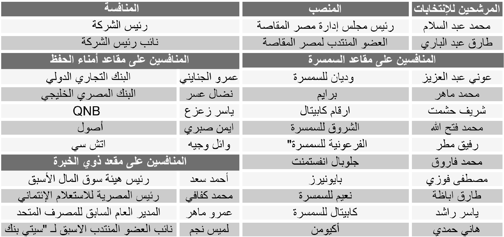 مصر المقاصة - جريدة البورصة