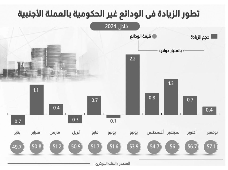 ودائع اجنب